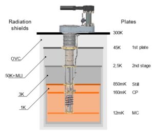 QRYOLink Cryostat drawing, internal view